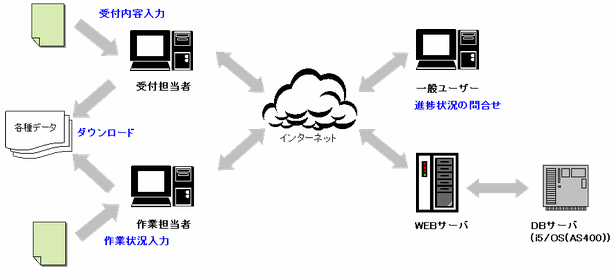 WEBAKV[}CO[V